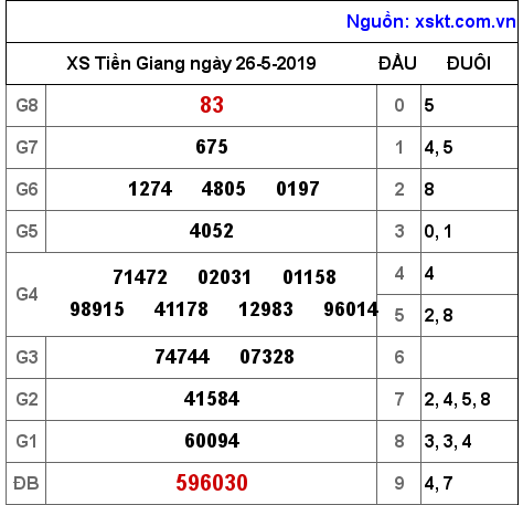 XSTG ngày 26-5-2019 XSTG ngày 26-5-2019
