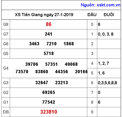 XSTG ngày 27-1-2019 XSTG ngày 27-1-2019