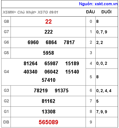 XSTG ngày 9-1-2022 XSTG ngày 9-1-2022