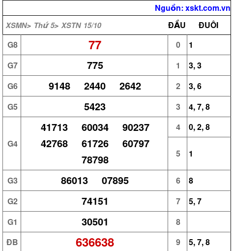 XSTN ngày 15-10-2026 XSTN ngày 15-10-2026