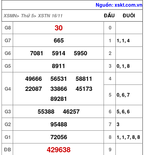 XSTN ngày 16-11-2023