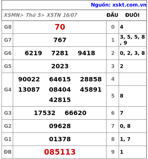 XSTN ngày 16-7-2026 XSTN ngày 16-7-2026
