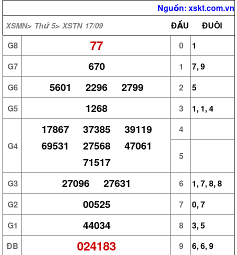 XSTN ngày 17-9-2026 XSTN ngày 17-9-2026