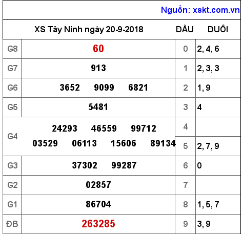 XSTN ngày 20-9-2018 XSTN ngày 20-9-2018