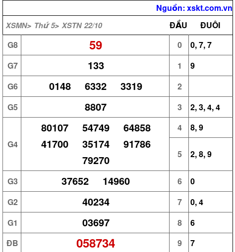 XSTN ngày 22-10-2026 XSTN ngày 22-10-2026