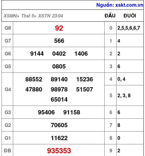 XSTN ngày 23-4-2026