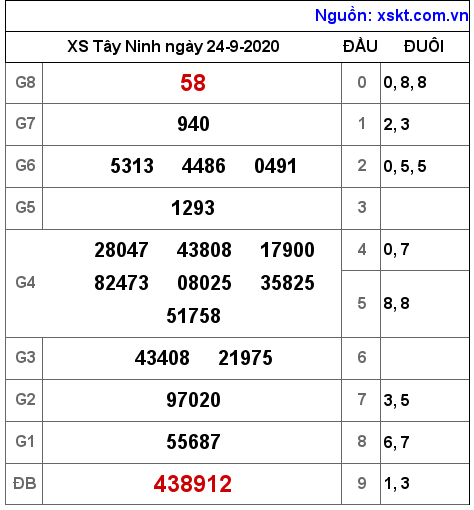 XSTN ngày 24-9-2020 XSTN ngày 24-9-2020