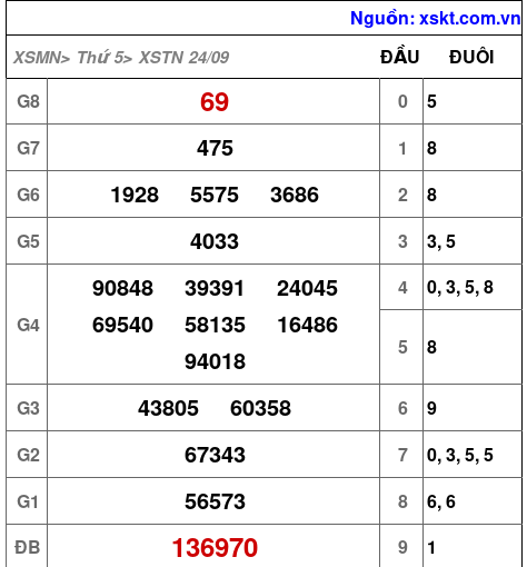 XSTN ngày 24-9-2026 XSTN ngày 24-9-2026