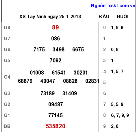 XSTN ngày 25-1-2018 XSTN ngày 25-1-2018