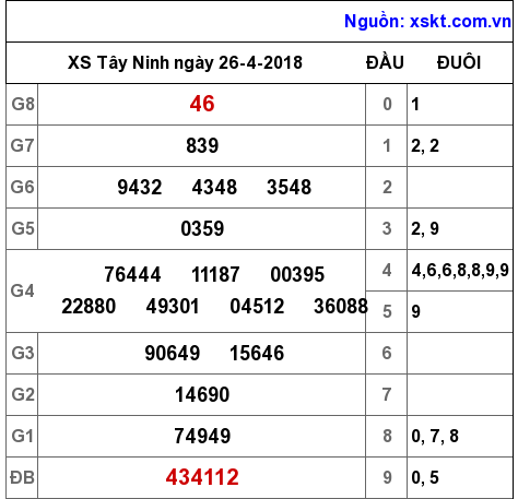 XSTN ngày 26-4-2018 XSTN ngày 26-4-2018