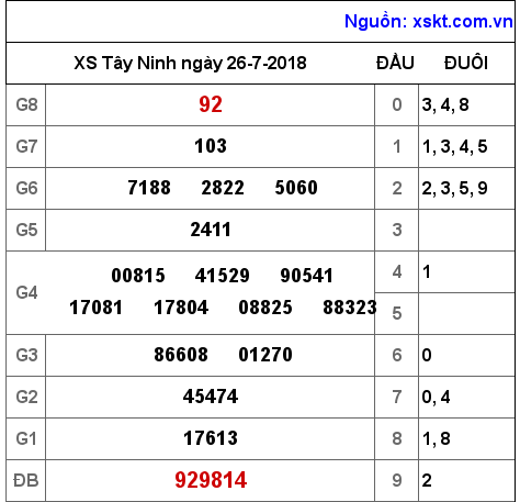 XSTN ngày 26-7-2018 XSTN ngày 26-7-2018