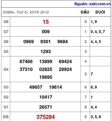 XSTN ngày 29-10-2026 XSTN ngày 29-10-2026