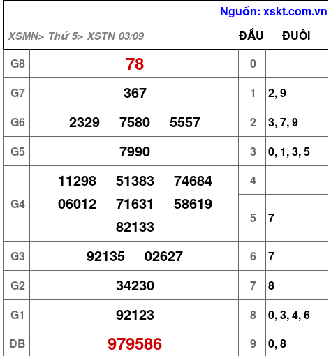 XSTN ngày 3-9-2026 XSTN ngày 3-9-2026