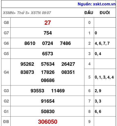 XSTN ngày 9-7-2026 XSTN ngày 9-7-2026