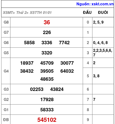 XSTTH ngày 1-1-2024