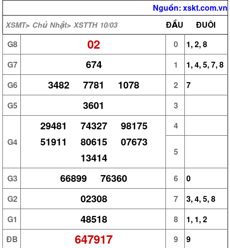 XSTTH ngày 10-3-2024 XSTTH ngày 10-3-2024