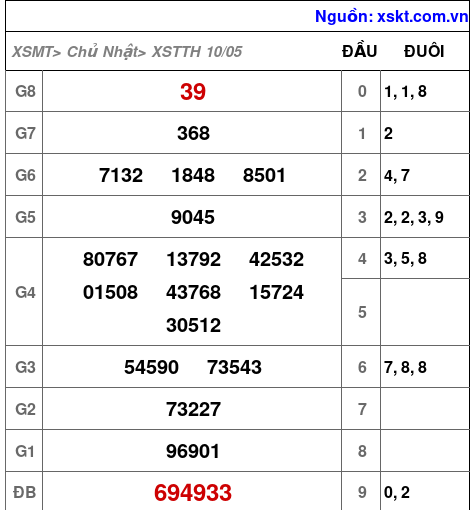 XSTTH ngày 10-5-2026