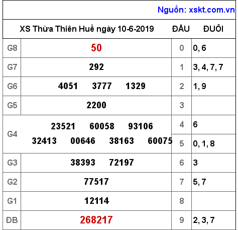 XSTTH ngày 10-6-2019 XSTTH ngày 10-6-2019