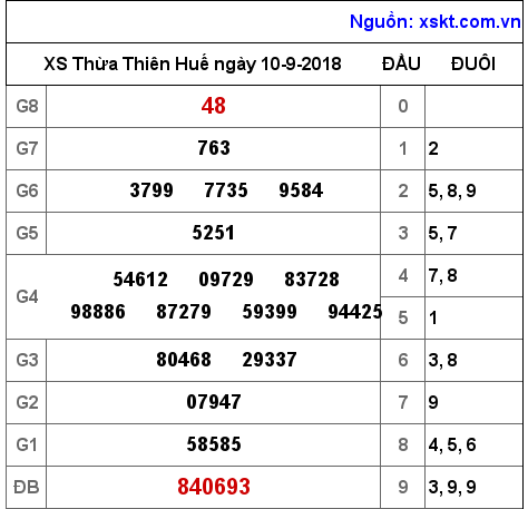 XSTTH ngày 10-9-2018 XSTTH ngày 10-9-2018