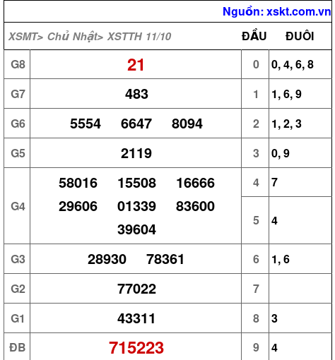 XSTTH ngày 11-10-2026 XSTTH ngày 11-10-2026