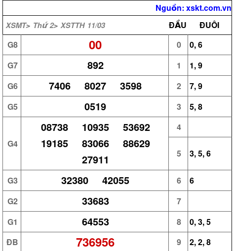 XSTTH ngày 11-3-2024 XSTTH ngày 11-3-2024