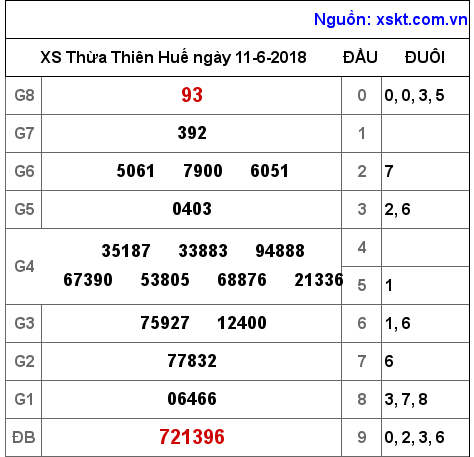 XSTTH ngày 11-6-2018 XSTTH ngày 11-6-2018