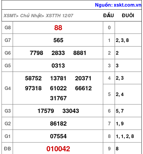 XSTTH ngày 12-7-2026 XSTTH ngày 12-7-2026