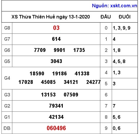 XSTTH ngày 13-1-2020