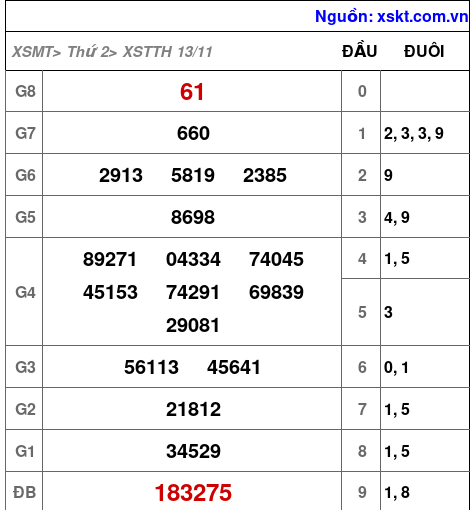 XSTTH ngày 13-11-2023 XSTTH ngày 13-11-2023