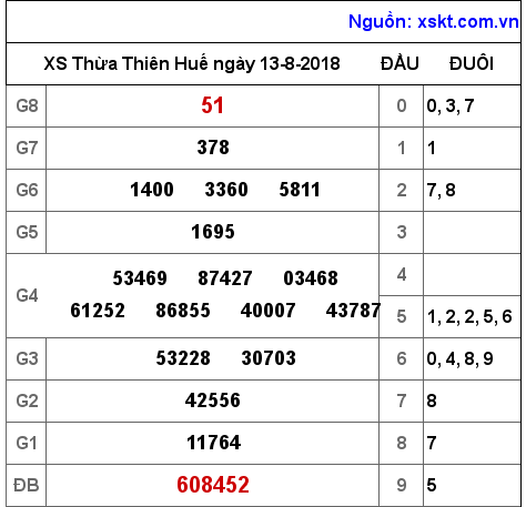 XSTTH ngày 13-8-2018 XSTTH ngày 13-8-2018