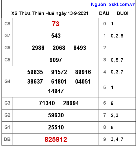 XSTTH ngày 13-9-2021 XSTTH ngày 13-9-2021