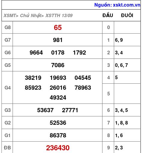 XSTTH ngày 13-9-2026 XSTTH ngày 13-9-2026