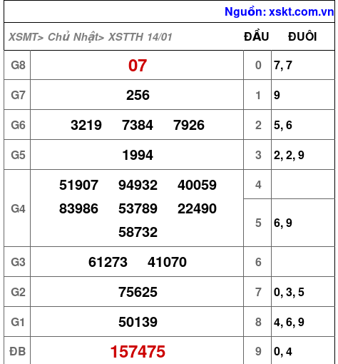 XSTTH ngày 14-1-2024 XSTTH ngày 14-1-2024