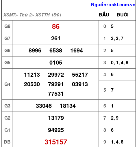 XSTTH ngày 15-1-2024 XSTTH ngày 15-1-2024