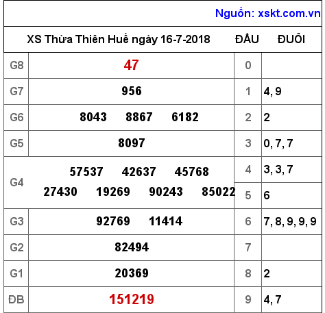 XSTTH ngày 16-7-2018 XSTTH ngày 16-7-2018