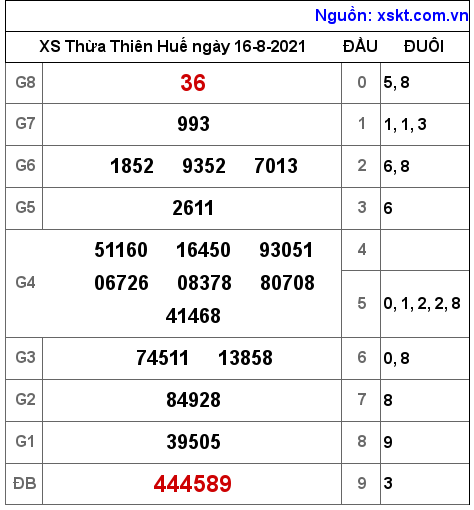 XSTTH ngày 16-8-2021 XSTTH ngày 16-8-2021
