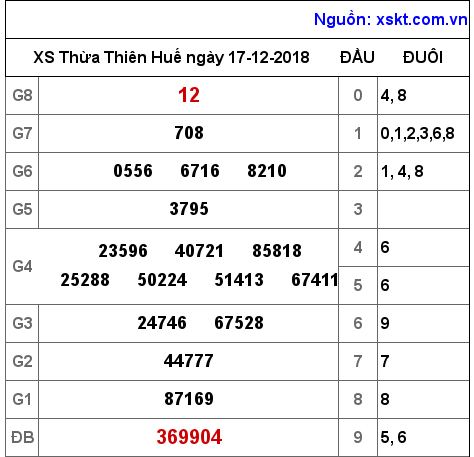 XSTTH ngày 17-12-2018 XSTTH ngày 17-12-2018