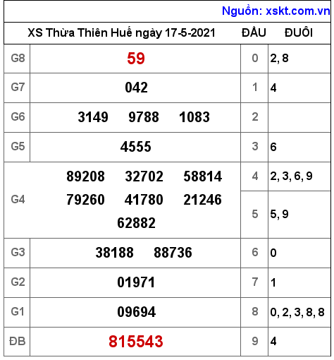XSTTH ngày 17-5-2021 XSTTH ngày 17-5-2021