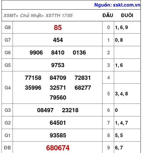 XSTTH ngày 17-5-2026 XSTTH ngày 17-5-2026