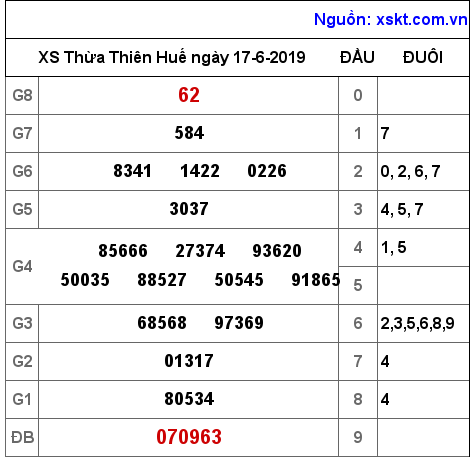 XSTTH ngày 17-6-2019 XSTTH ngày 17-6-2019