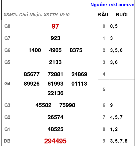 XSTTH ngày 18-10-2026 XSTTH ngày 18-10-2026
