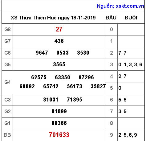 XSTTH ngày 18-11-2019 XSTTH ngày 18-11-2019