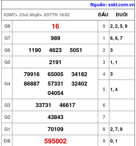 XSTTH ngày 18-2-2024 XSTTH ngày 18-2-2024