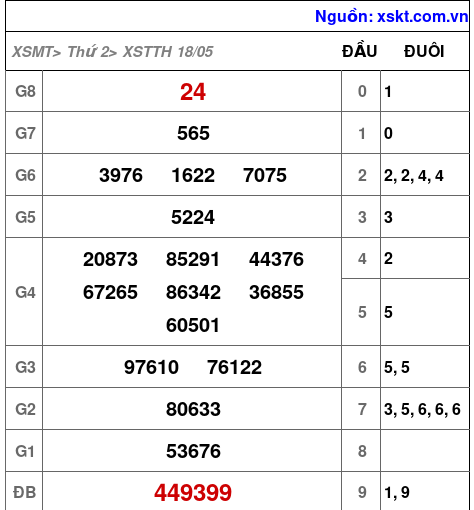 XSTTH ngày 18-5-2026 XSTTH ngày 18-5-2026