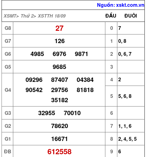 XSTTH ngày 18-9-2023