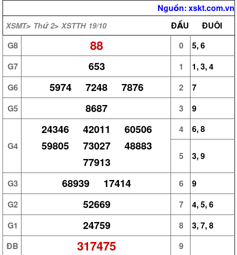 XSTTH ngày 19-10-2026 XSTTH ngày 19-10-2026