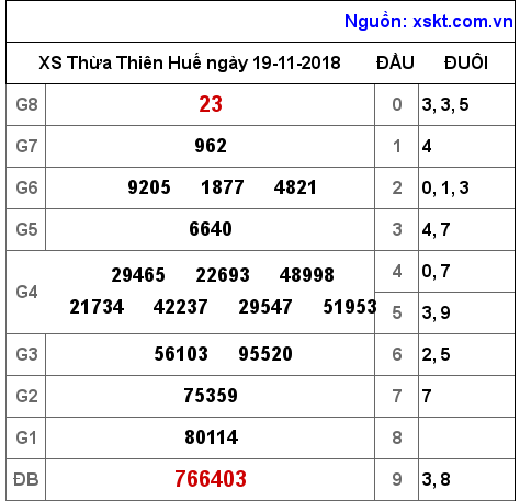 XSTTH ngày 19-11-2018 XSTTH ngày 19-11-2018