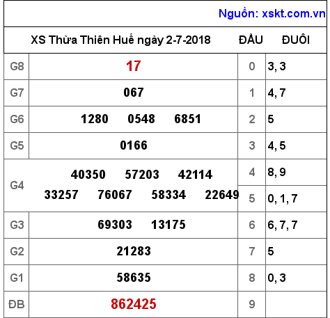 XSTTH ngày 2-7-2018 XSTTH ngày 2-7-2018