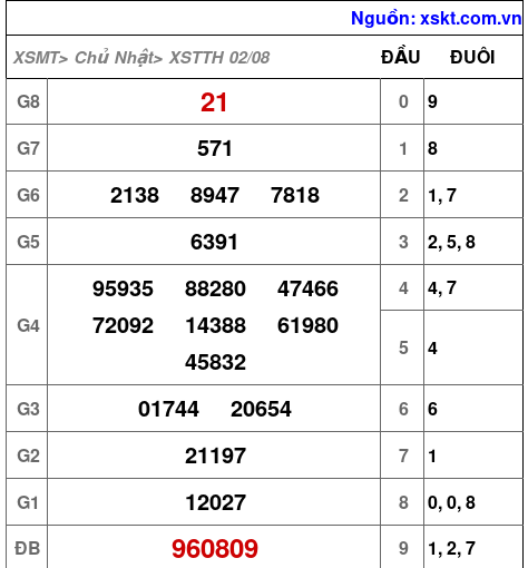 XSTTH ngày 2-8-2026 XSTTH ngày 2-8-2026