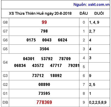 XSTTH ngày 20-8-2018 XSTTH ngày 20-8-2018